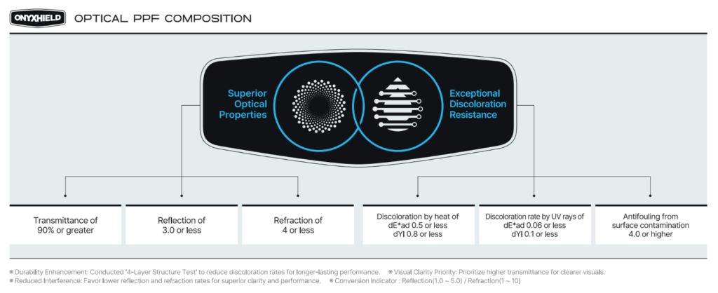 Optical PPF Composition Chart – Nov. 27