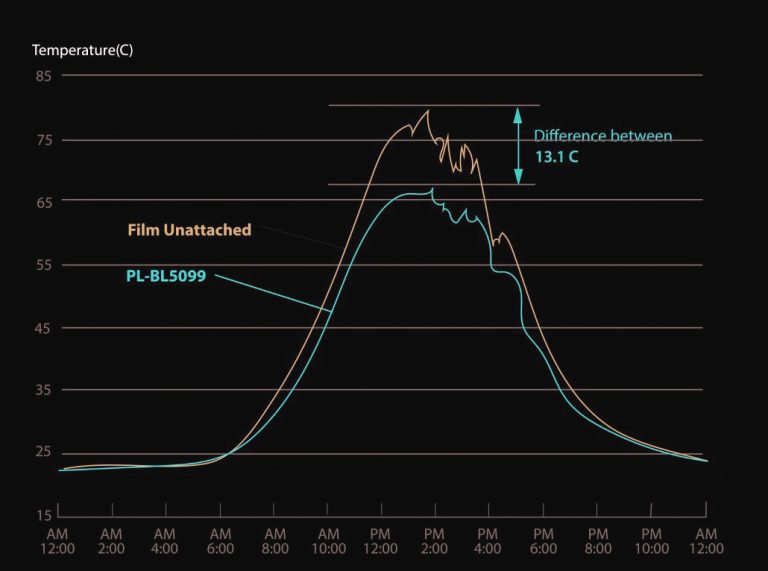 Platinum_Graph-1030×766-1-1
