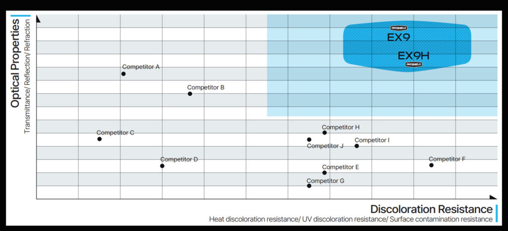 onyxhield competitor
